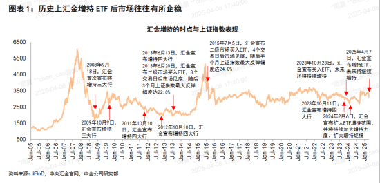 ETF日报：优质猪企配置价值凸显，且板块处于机构持仓低位，关注养殖ETF  第3张