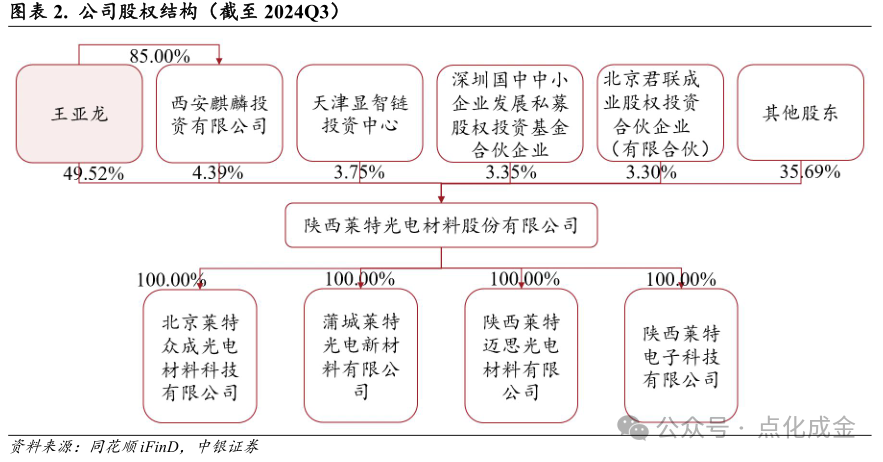 【中银化工】公司深度-莱特光电（688150.SH）：国内OLED终端材料领先企业  第5张