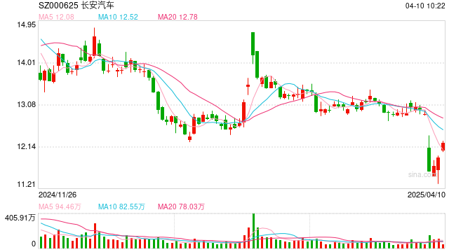 最高悬赏100万元，长安汽车发起维权线索征集令  第1张
