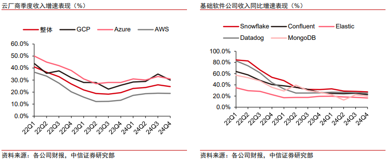 中信证券：美股市场最艰难时候或已过去 谨慎乐观看待当下科技板块投资机会  第9张