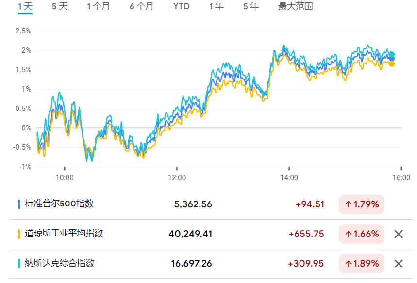 美国海关关税系统故障超10小时后恢复运行,重启新关税征收 第1张 美国海关关税系统故障超10小时后恢复运行,重启新关税征收 第1张