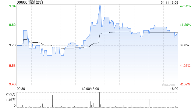 瑞浦兰钧公布完成H股全流通  第1张