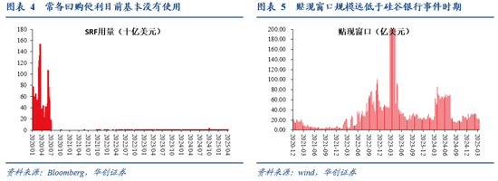 张瑜：暗流涌动——美国金融市场风险全景扫描  第5张