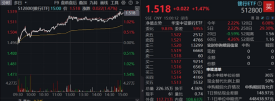稳步六连阳，这一板块强势领涨！ “现金流新物种”首秀显韧性  第3张