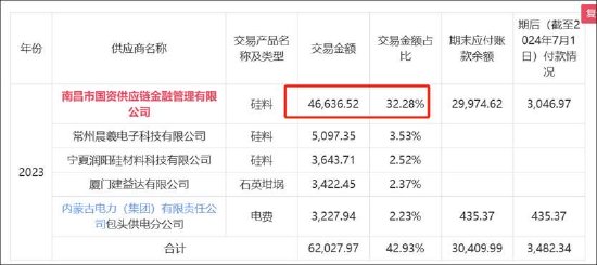 沐邦高科能否被质疑财务造假？客商疑云再起  第3张