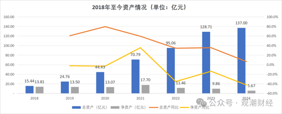 成立7年首盈利 净资产骤降！“80后”董事暂代董事长职务 唯品会持股险企继续增资中  第12张