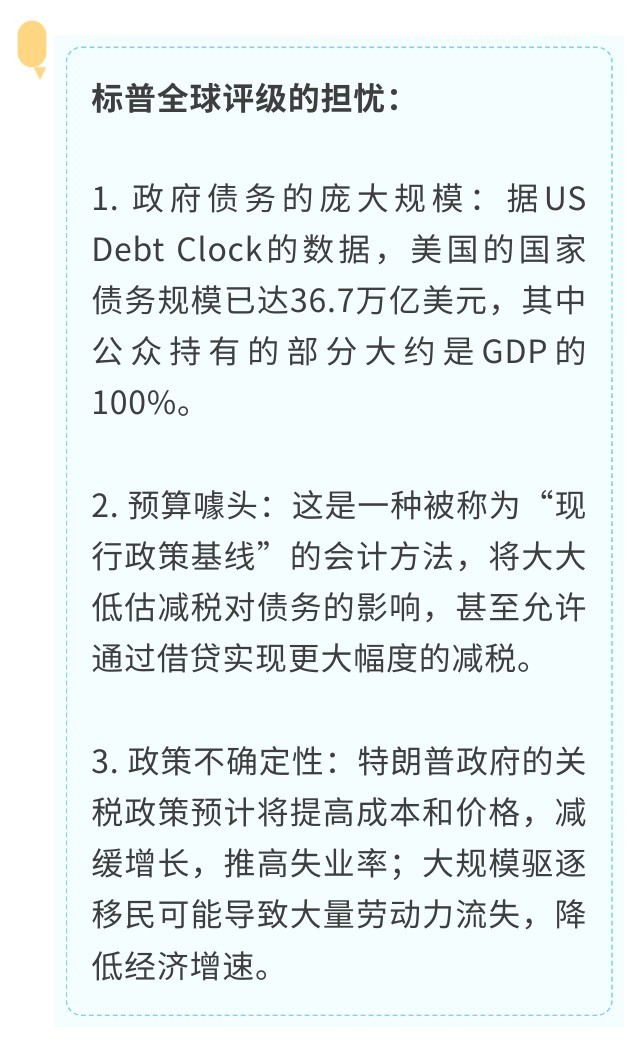 美国信用的十字路口：降级魅影重现，白宫“对决”美联储  第3张