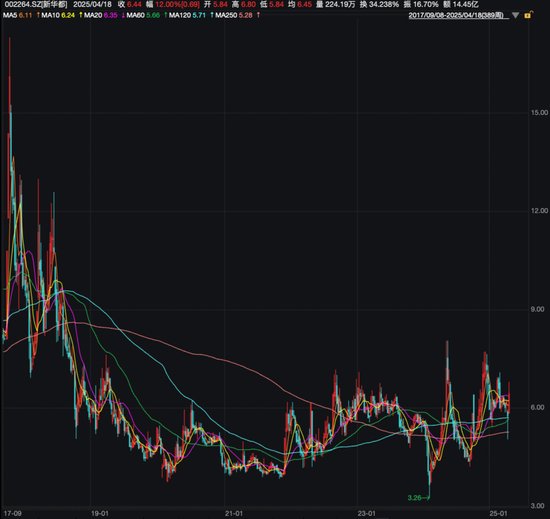 阿里减持！  第4张