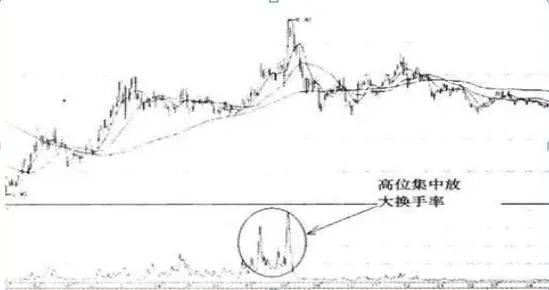 市场上大部分正在亏损的股民都不知道，“换手率超过45%”意味着什么？越看越惊心动魄  第11张