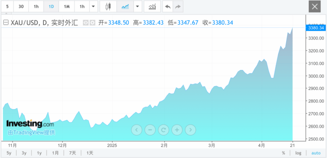 见证历史!全线大涨!交易所紧急发声 第2张 见证历史!全线大涨!交易所紧急发声 第2张