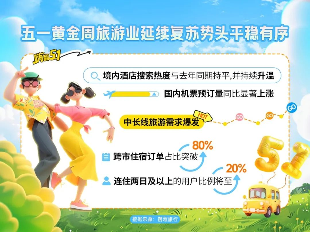 餐饮社零继续提速,关注服务消费政策落地及五一带动 第2张 餐饮社零继续提速,关注服务消费政策落地及五一带动 第2张