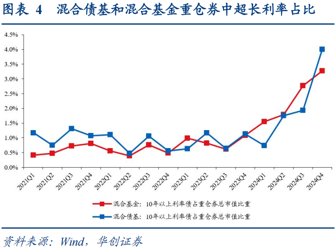 30年国债的股债对冲价值如何? 第4张 30年国债的股债对冲价值如何? 第4张