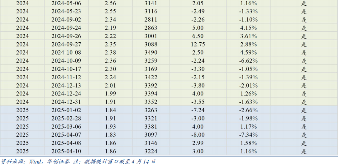 30年国债的股债对冲价值如何? 第9张 30年国债的股债对冲价值如何? 第9张