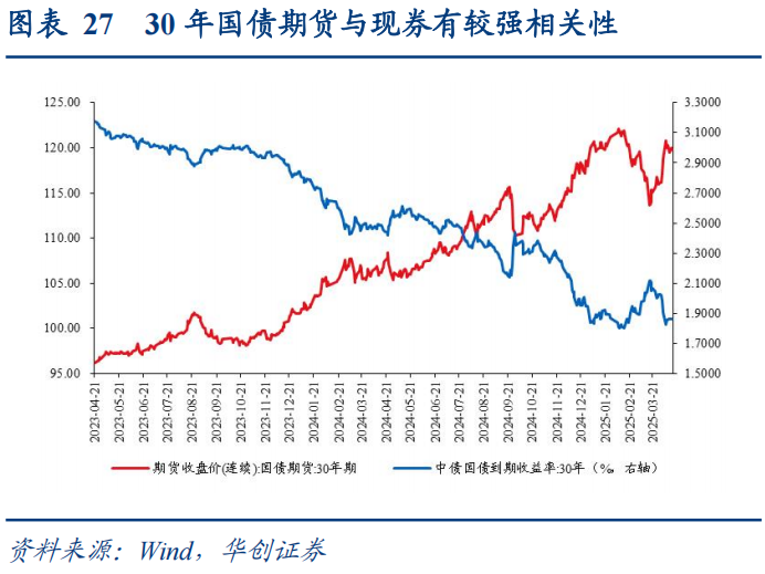 30年国债的股债对冲价值如何? 第28张 30年国债的股债对冲价值如何? 第28张