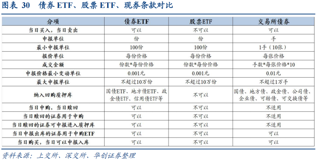 30年国债的股债对冲价值如何? 第31张 30年国债的股债对冲价值如何? 第31张