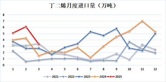 新湖化工(合成胶)5月报:宏观与基本面共振,大方向依旧向下 第7张 新湖化工(合成胶)5月报:宏观与基本面共振,大方向依旧向下 第7张