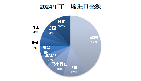 新湖化工(合成胶)5月报:宏观与基本面共振,大方向依旧向下 第9张 新湖化工(合成胶)5月报:宏观与基本面共振,大方向依旧向下 第9张