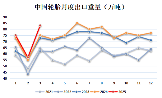 新湖化工(合成胶)5月报:宏观与基本面共振,大方向依旧向下 第18张 新湖化工(合成胶)5月报:宏观与基本面共振,大方向依旧向下 第18张