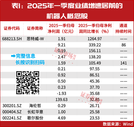 就这一股,大摩、小摩联合买了一个亿! 第3张 就这一股,大摩、小摩联合买了一个亿! 第3张
