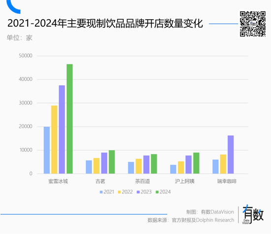 蜜雪冰城多风光,海底捞就多落寞 第2张 蜜雪冰城多风光,海底捞就多落寞 第2张