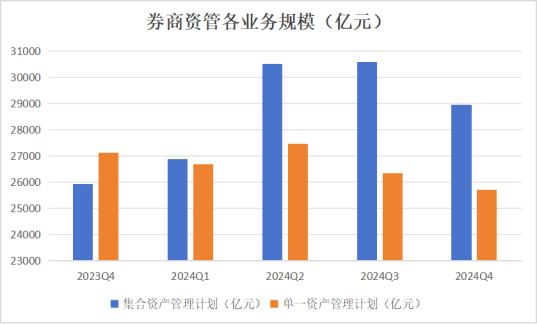 券商资管年报出炉！广发证券资管营收跌超800%(名单)  第2张