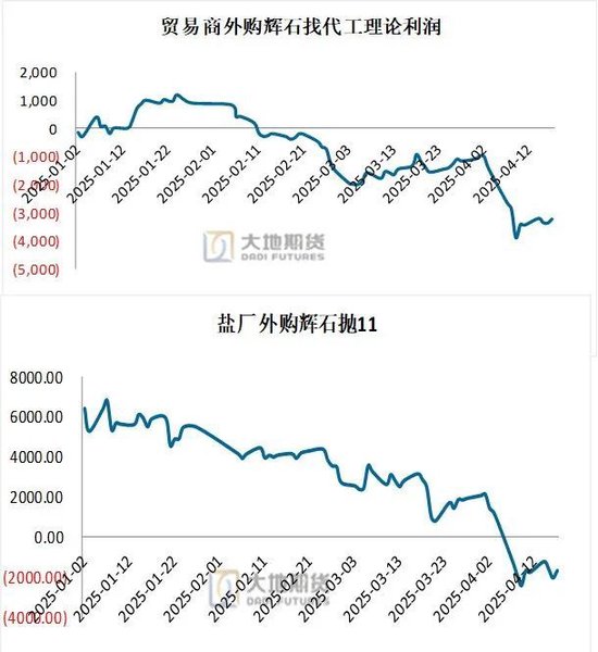 碳酸锂:供应虽有扰动,但不敌悲观宏观预期 第7张 碳酸锂:供应虽有扰动,但不敌悲观宏观预期 第7张