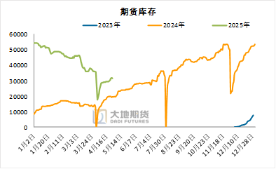 碳酸锂:供应虽有扰动,但不敌悲观宏观预期 第11张 碳酸锂:供应虽有扰动,但不敌悲观宏观预期 第11张
