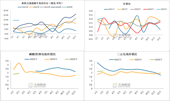 碳酸锂:供应虽有扰动,但不敌悲观宏观预期 第23张 碳酸锂:供应虽有扰动,但不敌悲观宏观预期 第23张