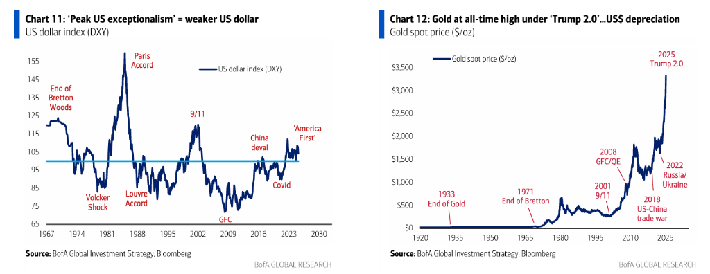 美银Hartnett：逢高卖出美股、逢低买入黄金  第1张