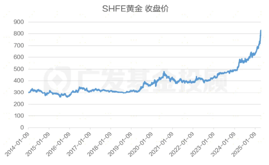 股债怎么配:“每调买机”,当下还适用吗? 第4张 股债怎么配:“每调买机”,当下还适用吗? 第4张