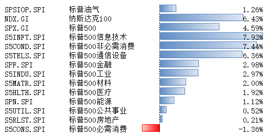 博时基金:关税反复背景下海外金融资产或仍呈较大波动 第1张 博时基金:关税反复背景下海外金融资产或仍呈较大波动 第1张