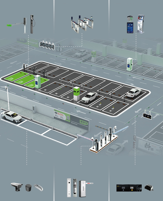 科拓股份,来自福建厦门,中国第二大智慧空间停车运营商,递交IPO招股书,拟赴香港上市 第4张 科拓股份,来自福建厦门,中国第二大智慧空间停车运营商,递交IPO招股书,拟赴香港上市 第4张