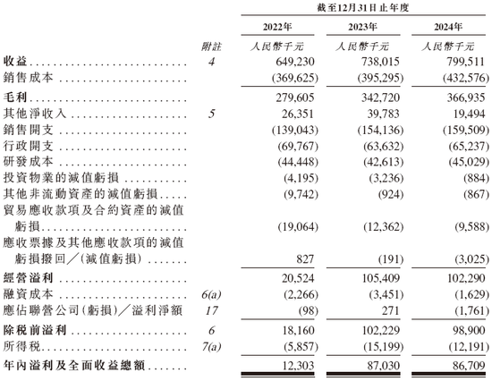 科拓股份,来自福建厦门,中国第二大智慧空间停车运营商,递交IPO招股书,拟赴香港上市 第8张 科拓股份,来自福建厦门,中国第二大智慧空间停车运营商,递交IPO招股书,拟赴香港上市 第8张