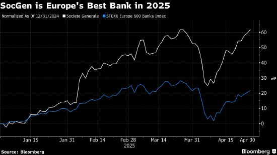 欧洲股市七连涨 电信股和传媒股涨幅居前  第1张