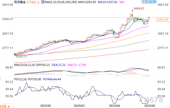 分析师:投资者需持有更多黄金,配置20%的投资组合优于传统配置 第2张 分析师:投资者需持有更多黄金,配置20%的投资组合优于传统配置 第2张