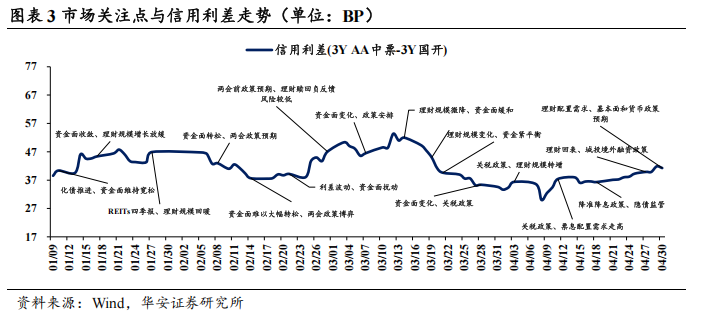 债市看多不做多者众 第6张 债市看多不做多者众 第6张
