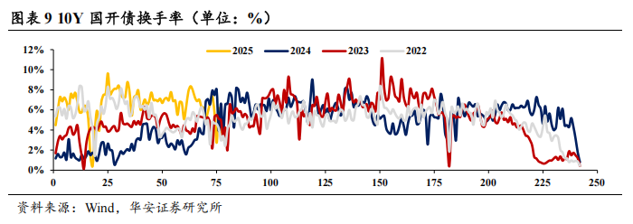 债市看多不做多者众 第12张 债市看多不做多者众 第12张