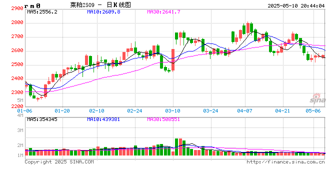 【菜系周报】2025年第83号公告发布，“内销”悬念再起  第2张