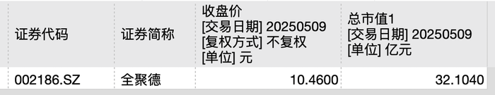 利润暴跌43%，百年老字号全聚德的困局：卖烤鸭不如买理财？  第8张