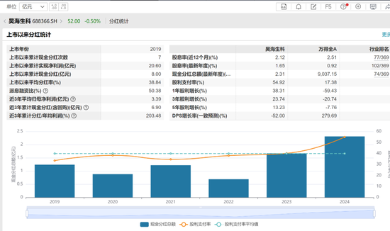 “胡润富豪”遭立案!昊海生科撇清干系,谁来背锅? 第11张 “胡润富豪”遭立案!昊海生科撇清干系,谁来背锅? 第11张