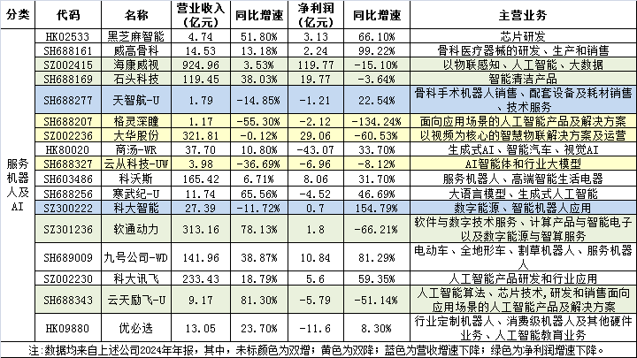 75家机器人上市公司2024年报亮点 第6张 75家机器人上市公司2024年报亮点 第6张