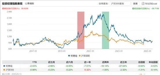 摩根基金杨景喻:十年如一的“老菜鸟” 公募新规让滥竽充数者无处遁形 第1张 摩根基金杨景喻:十年如一的“老菜鸟” 公募新规让滥竽充数者无处遁形 第1张