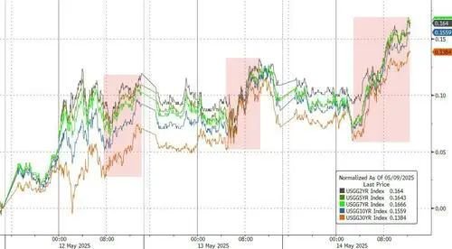 美债,崩了 第1张 美债,崩了 第1张