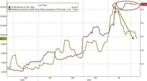 美债,崩了 第4张 美债,崩了 第4张