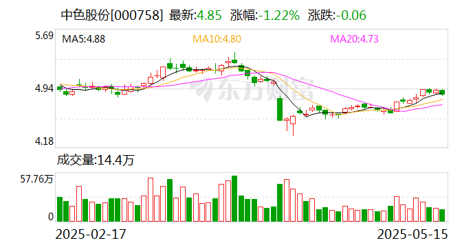 中色股份：中稀新丰继续推进稀土分离项目建设  第1张