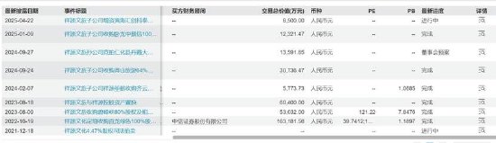 祥源文旅会计差错背后藏着实控人俞发祥资金占用 频繁并购经营质量待考  第4张