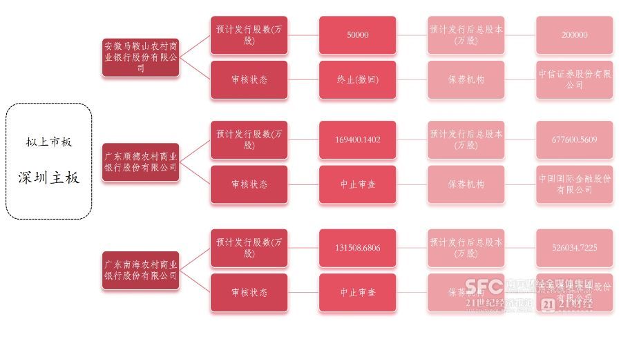 千亿城商行新疆银行启动上市 不良率持续改善引关注  第5张