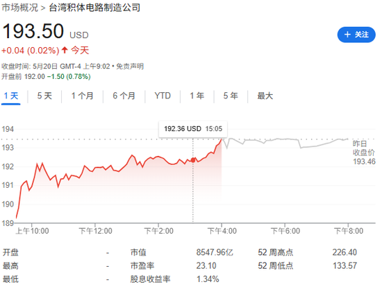 “木头姐”本周大幅加仓台积电,买入规模创近一年来最大 第1张 “木头姐”本周大幅加仓台积电,买入规模创近一年来最大 第1张