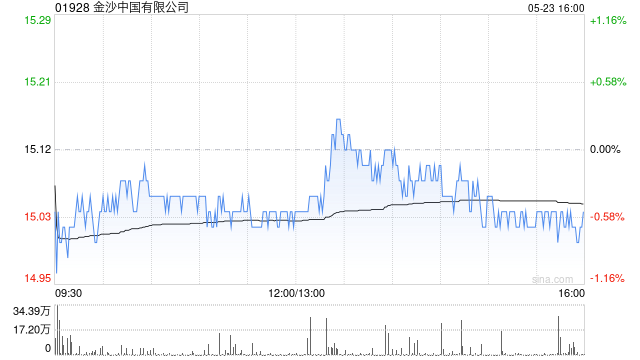 金沙中国有限公司拟行使选择权赎回全部2025年票据  第1张