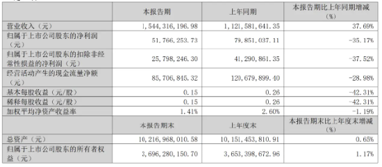 “人体工学第一股”乐歌:净利骤降、启动裁员、董事长年薪反涨98%! | BUG 第5张 “人体工学第一股”乐歌:净利骤降、启动裁员、董事长年薪反涨98%! | BUG 第5张